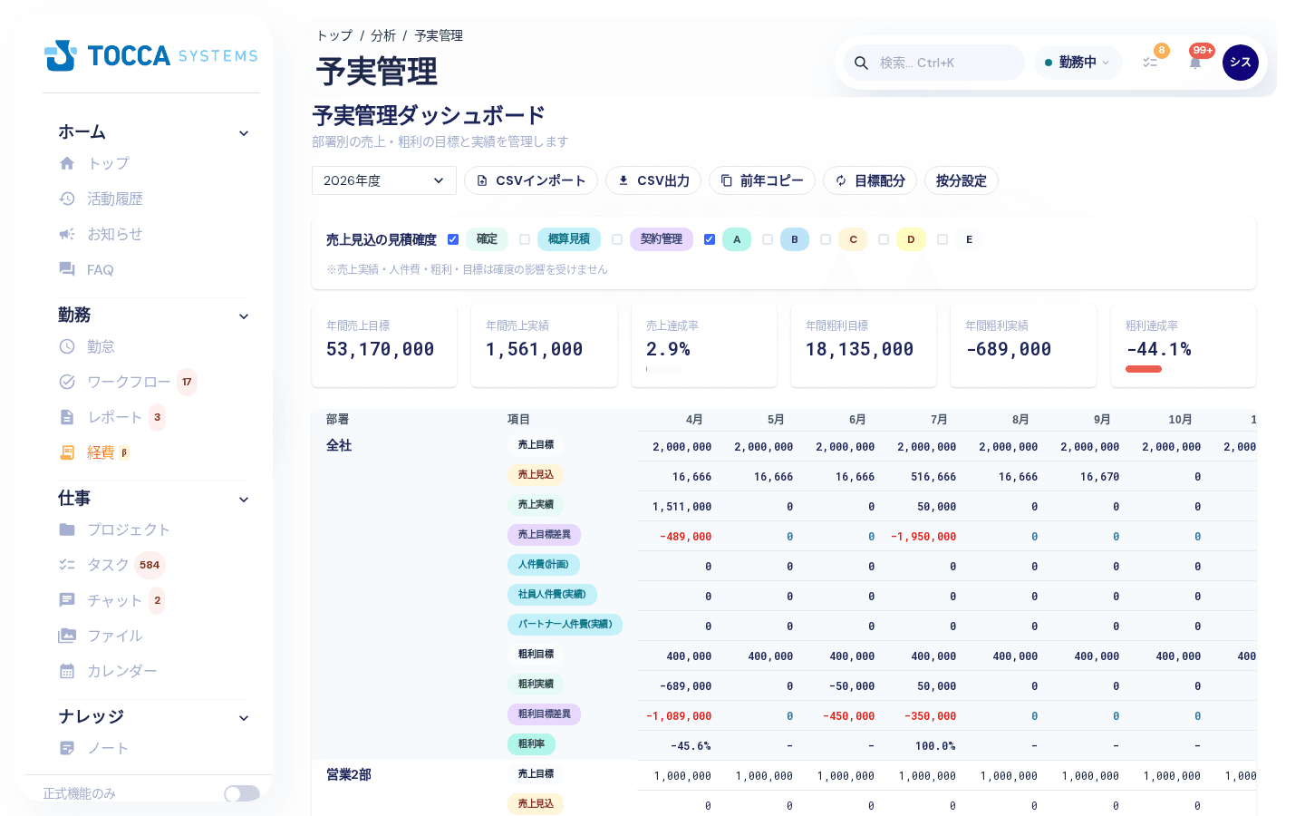 予実管理ダッシュボード。右上に「按分設定」ボタンがあります
