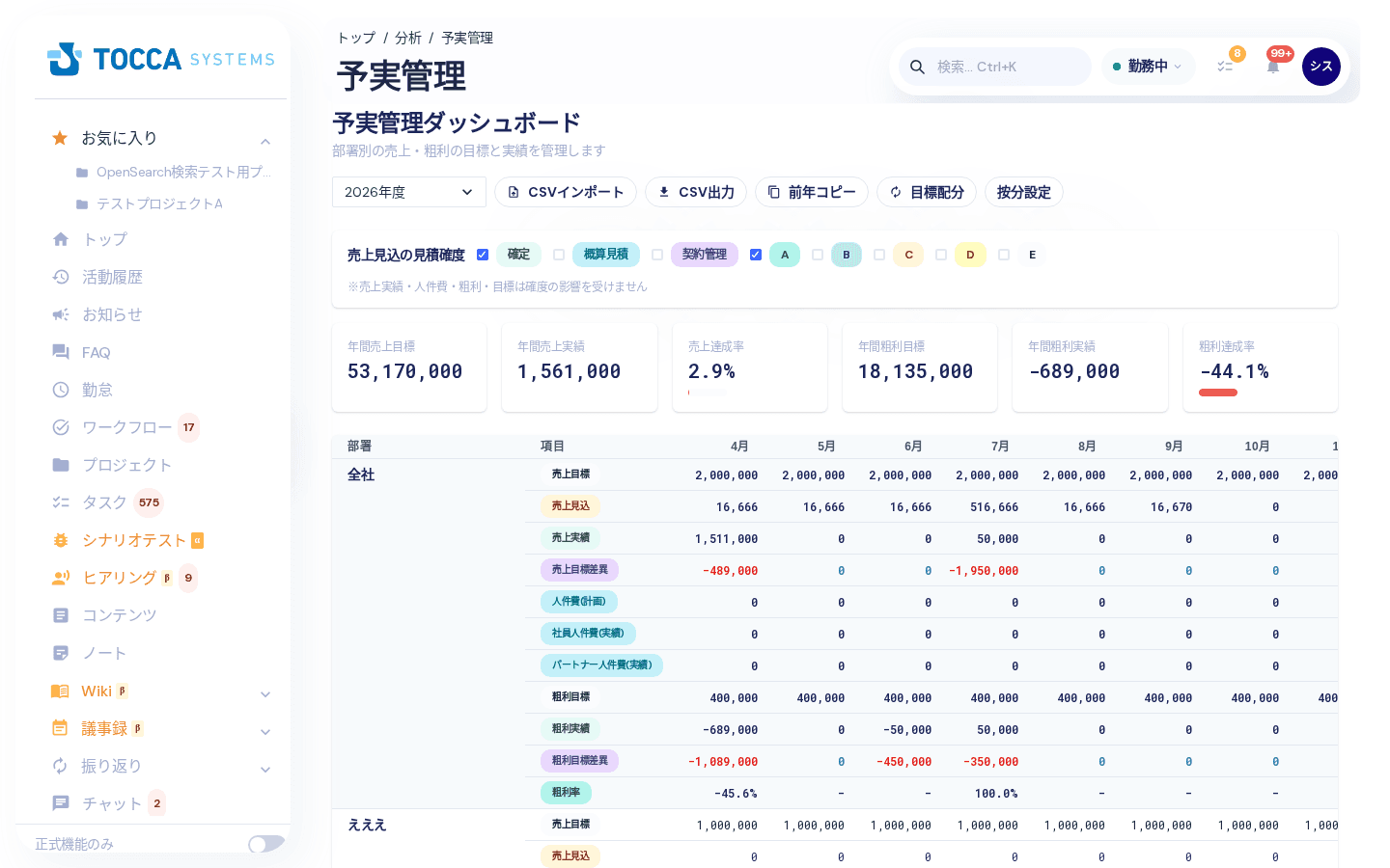 予実管理ダッシュボード。右上に「按分設定」ボタンがあります