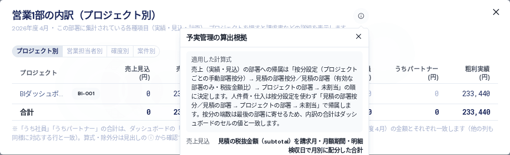 部署セルの内訳と「予実管理の算出根拠」。どの基準で部署へ計上したかを確認できます