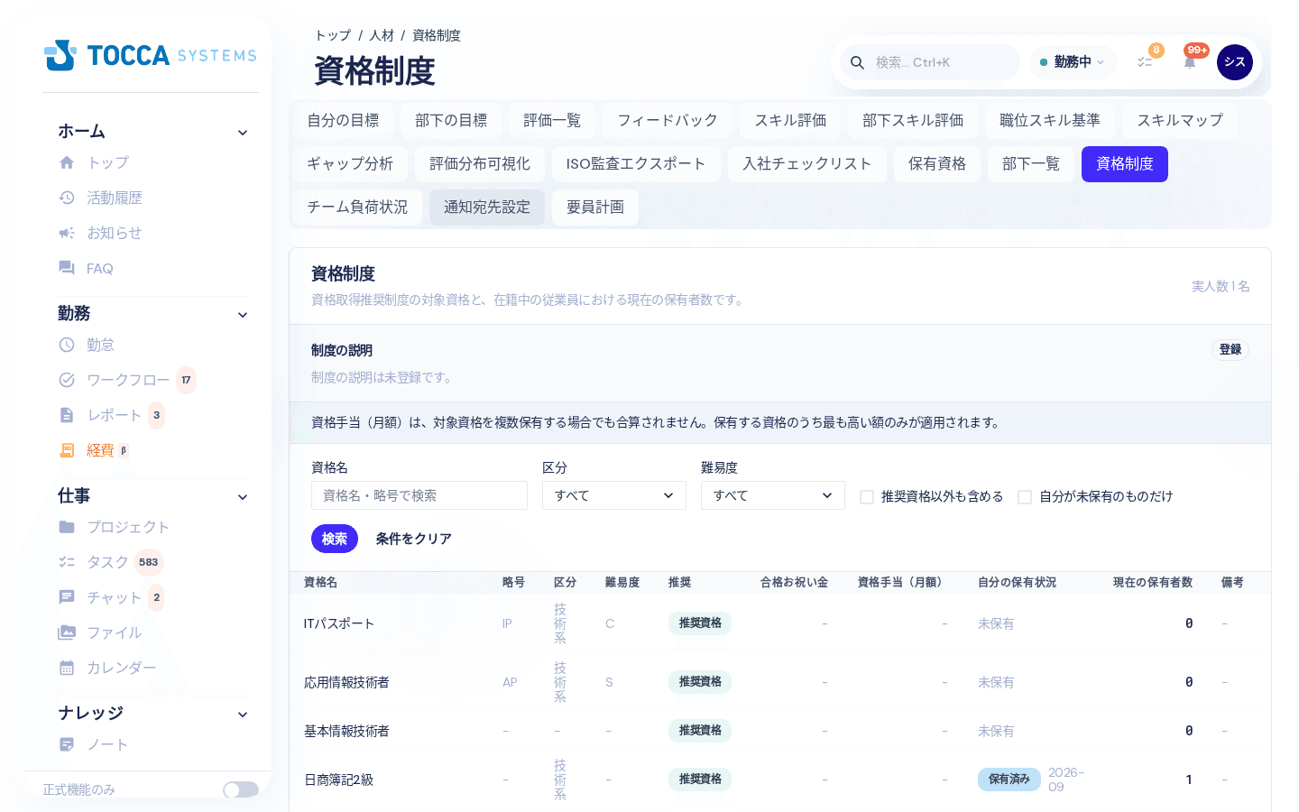 資格制度