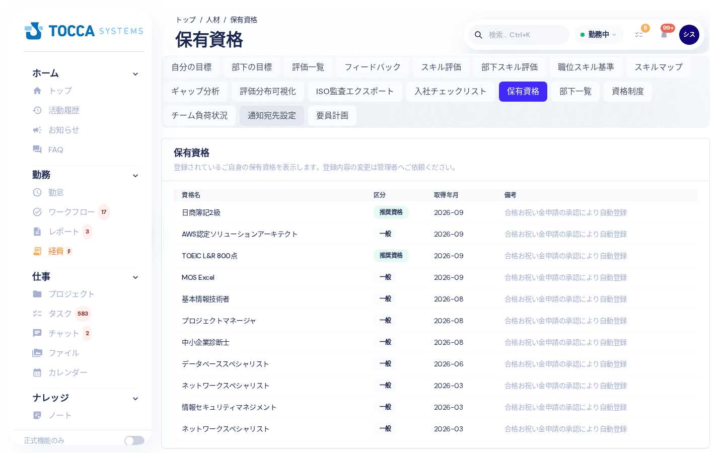 保有資格の一覧