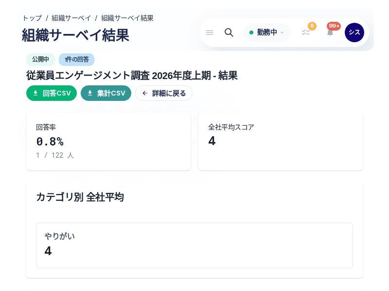 組織サーベイの結果画面